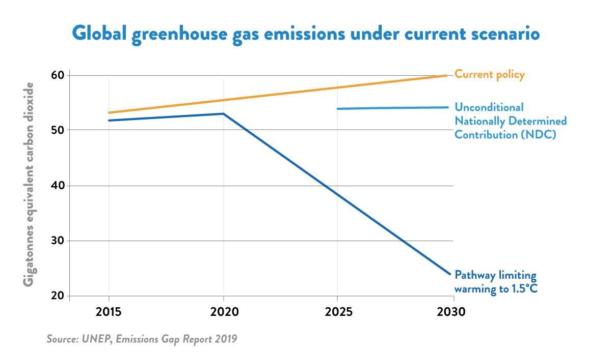Global-greenhouse-gas-08