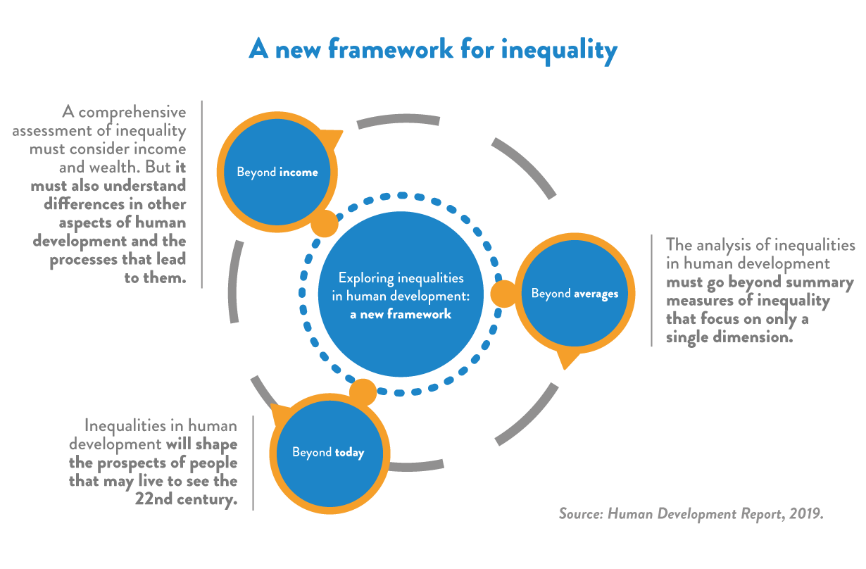 framework inequality